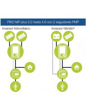 Inversor solar Kostal PIKO MP plus 4.6-2 configuracion