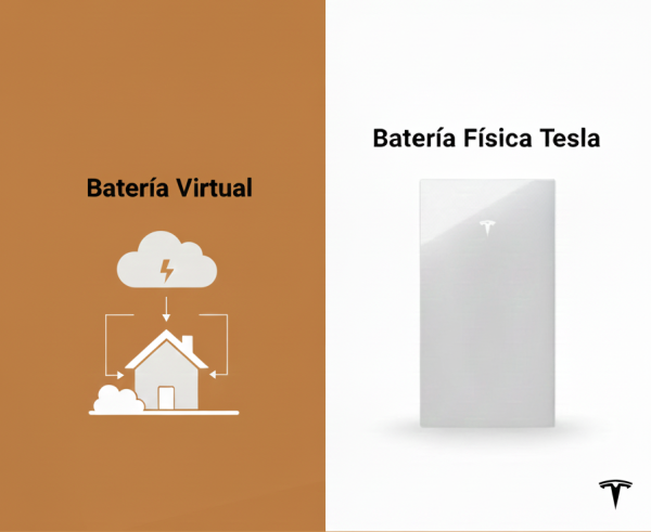 Batería Virtual vs Batería Física Tesla: ¿Qué compensa más?