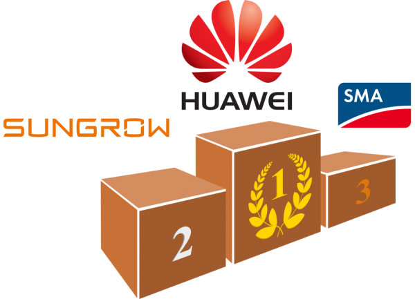 Top 3: Huawei, Sungrow and SMA. Spanish Power Electronics approaches the podium