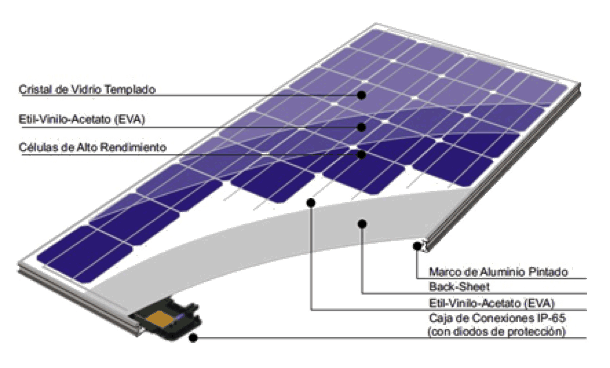 Diferencias entre paneles, módulos y colectores solares