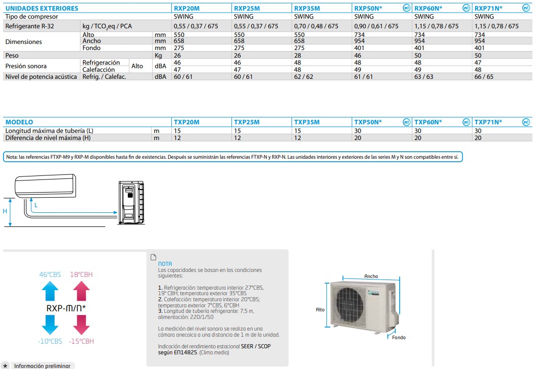 Daikin Aire Acondicionado Inverter de 3000 frigorías TXP35M Comfora