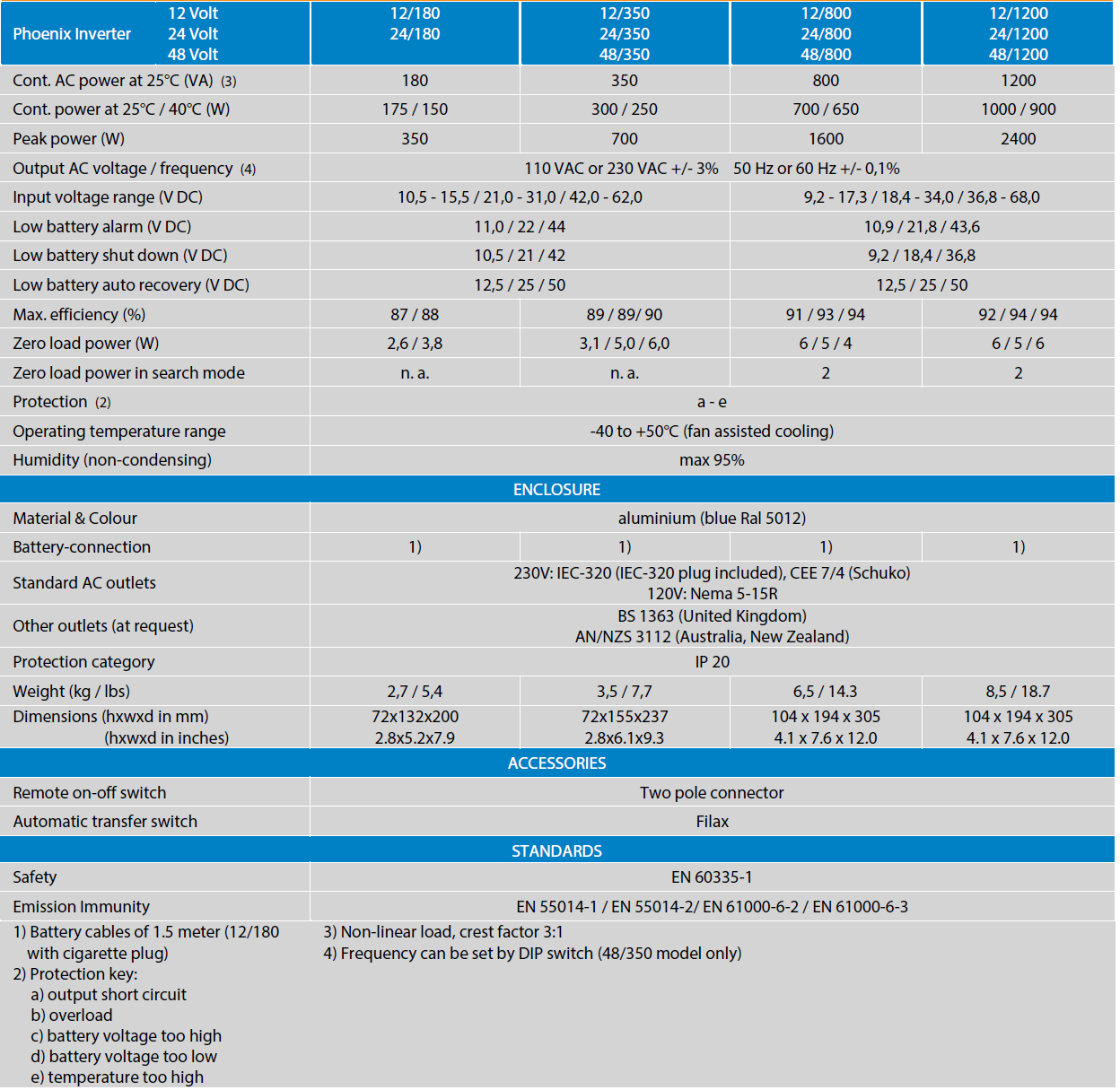 datasheet victron phoenix