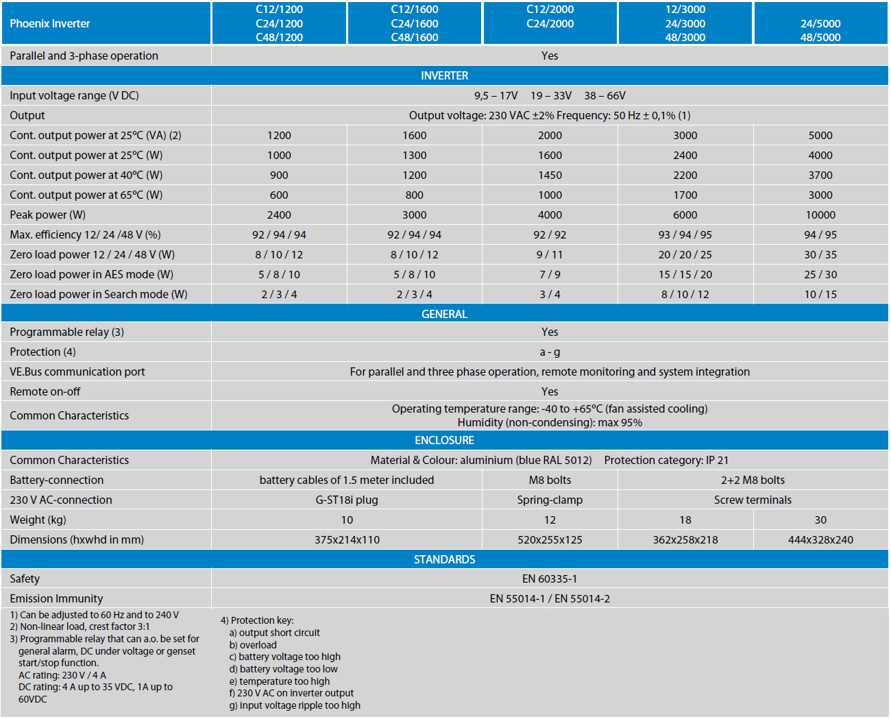 datasheet victron phoenix