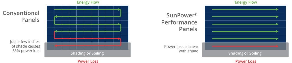 SunPower_Performance_Series.png