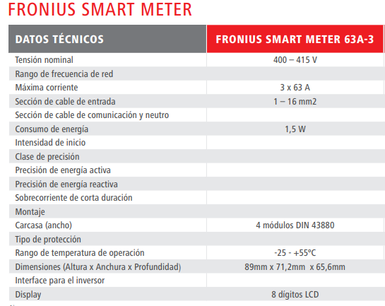 datos Smart Meter TS Fronius