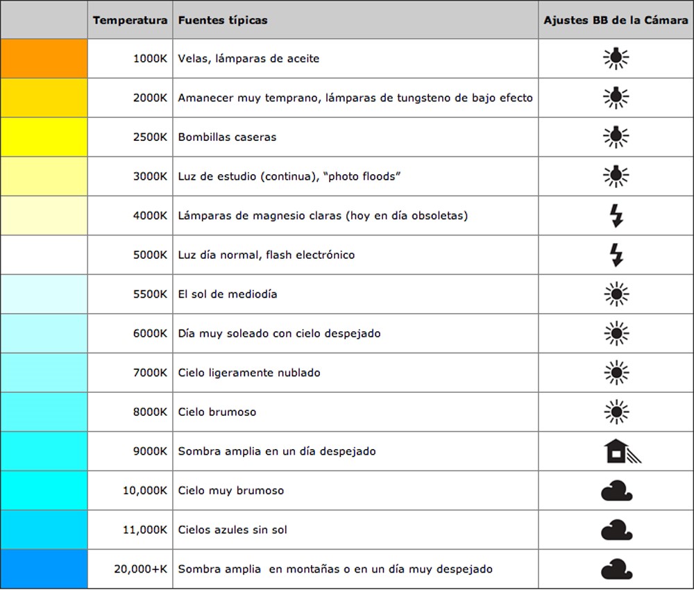 color temperatura del calor