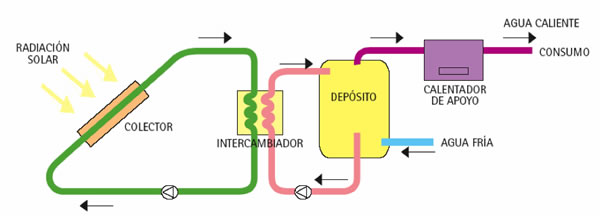 Cómo funciona un calentador de agua eléctrico 