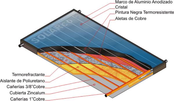 colector solar térmico